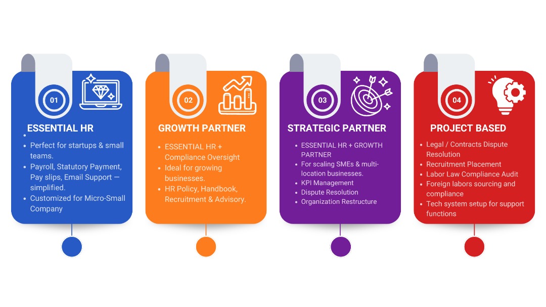 Integrated HRMS and Accounting System Diagram